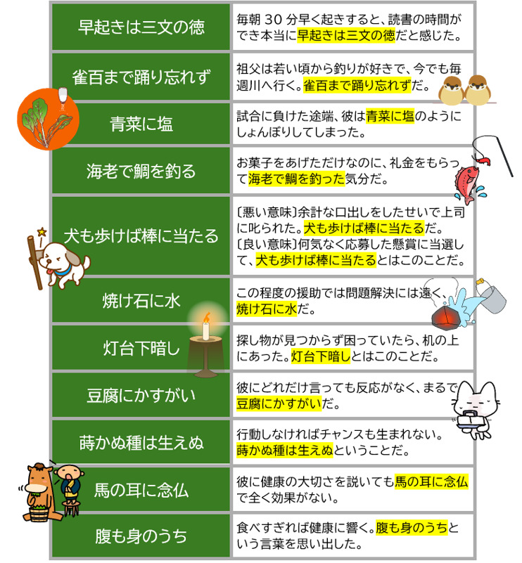 「豆腐にかすがい」「腹も身のうち」など