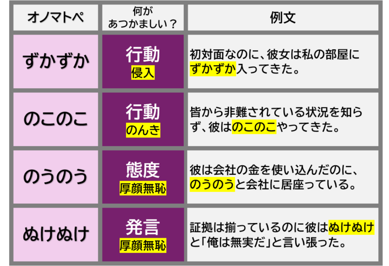 ずかずか、のこのこ、のうのう、ぬけぬけまとめ