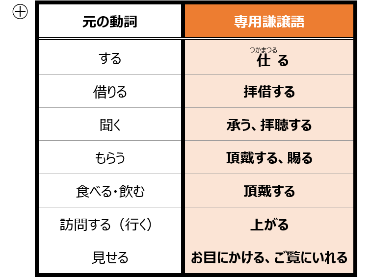 専用謙譲語八級追加分