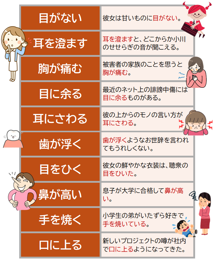 目がない、耳を澄ます、胸が痛むなど