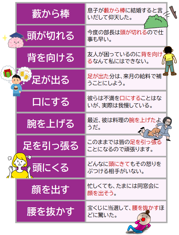 藪から棒、頭が切れるなど