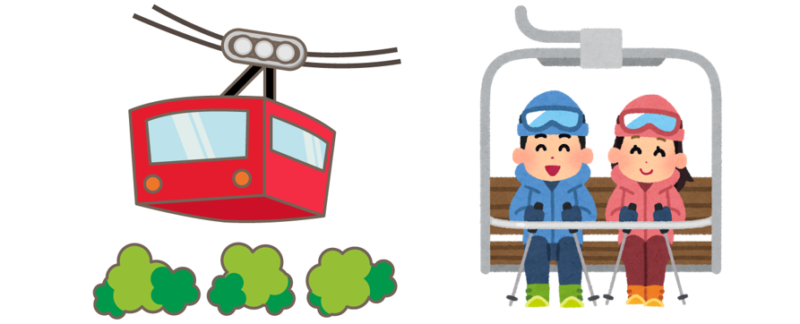 ロープウェイとリフト