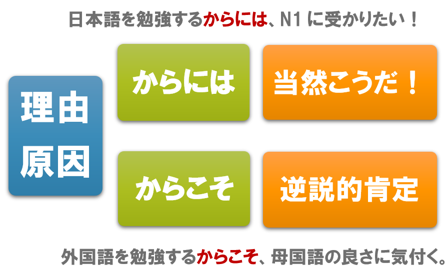 「からには」「からこそ」の違いについて | 日本語教師のネタ帳