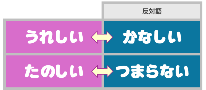 「かなしい」「つまらない」