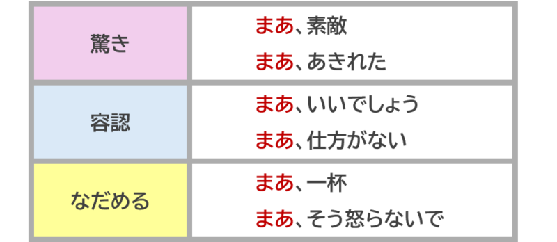 まあまあ１