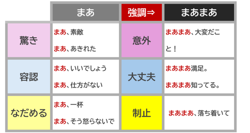 まあまあ２