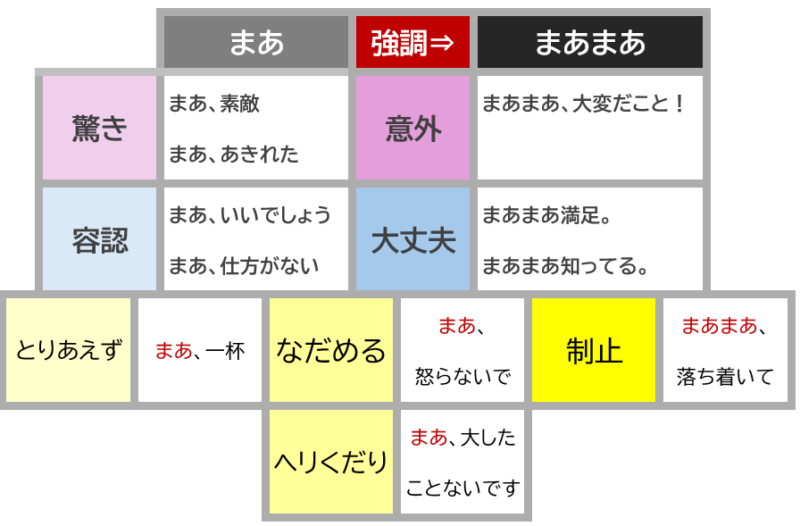 まあまあ５
