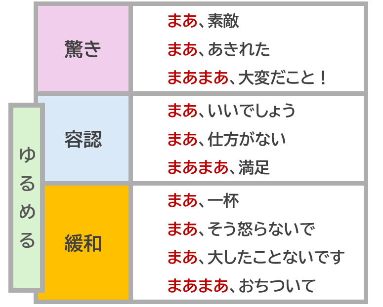 まあまあ７