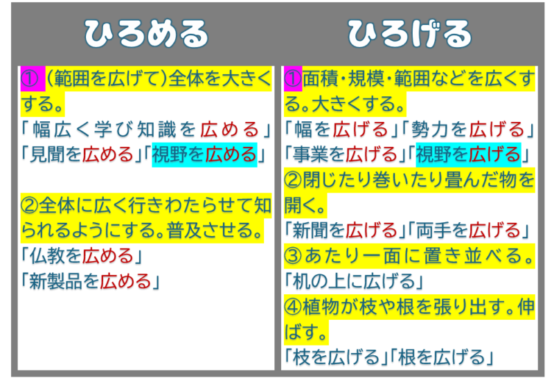広める、広げる辞書定義