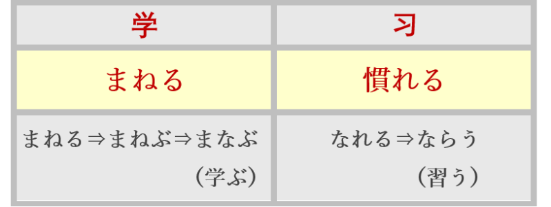 ４「学ぶ」「習う」