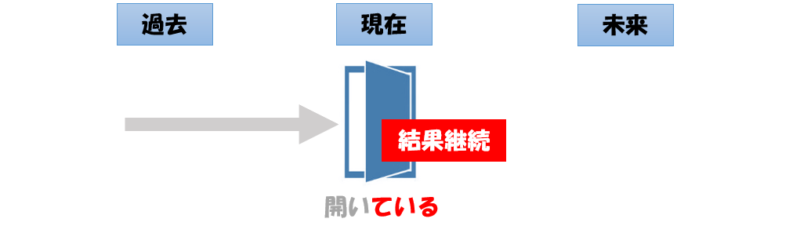 ドアが開いている