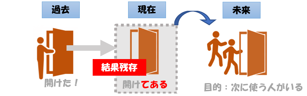 「ている」と「てある」の使い分け | 日本語教師のネタ帳