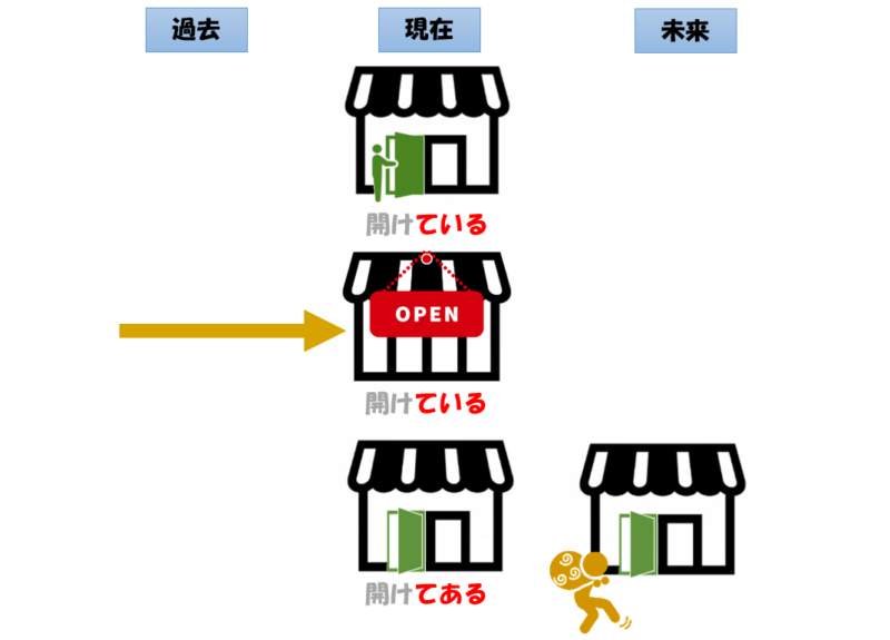 開けている、開けてある