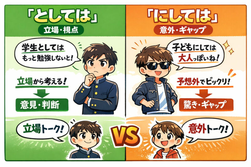 「立場・観点：としては」と「意外性：にしては」