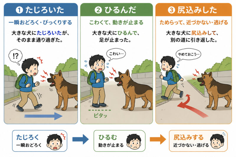 「たじろぐ」「ひるむ」「尻込みする」