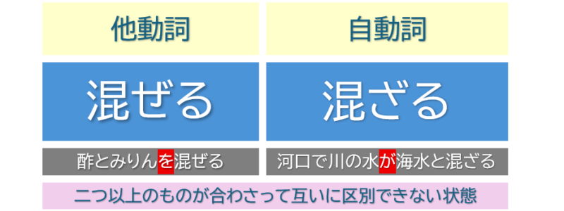 「まぜる」「まざる」１