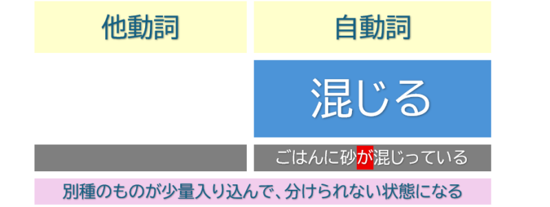 「混じる」について