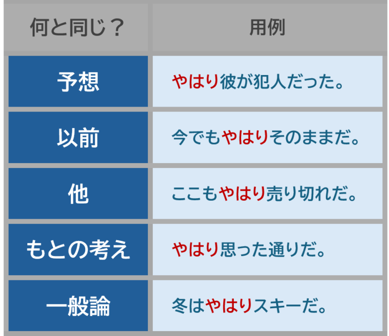 「やはり」何と同じかの基準