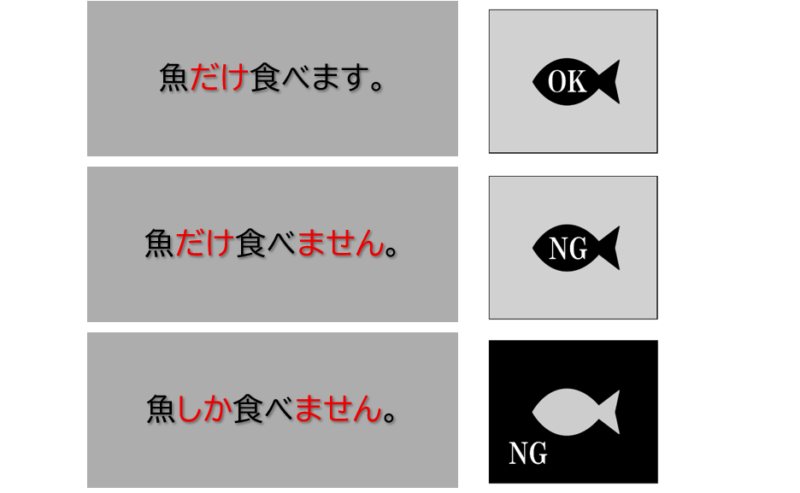 さかなだけ、しか２