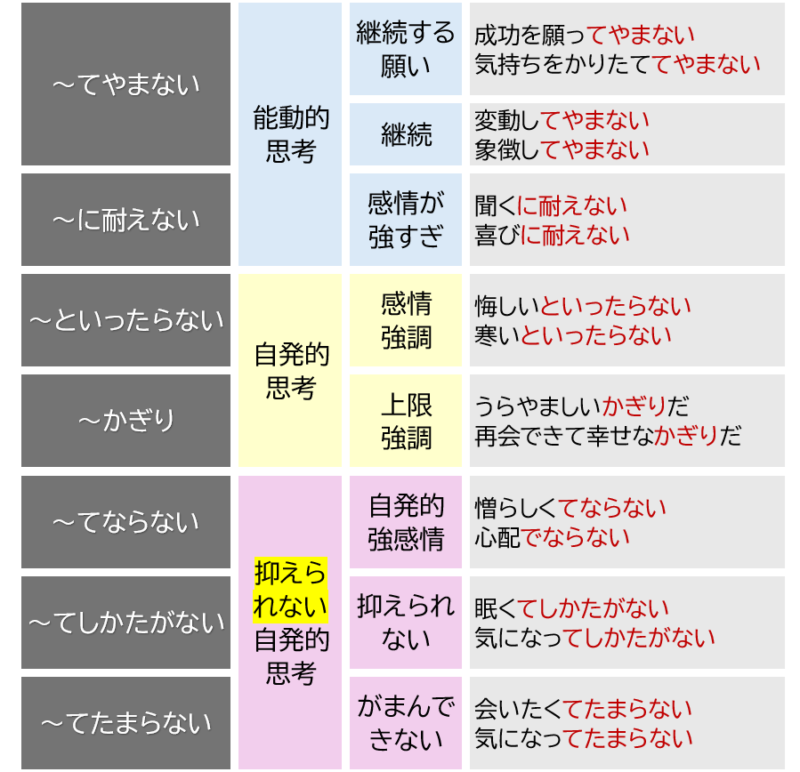気持ちを強調する表現まとめ表