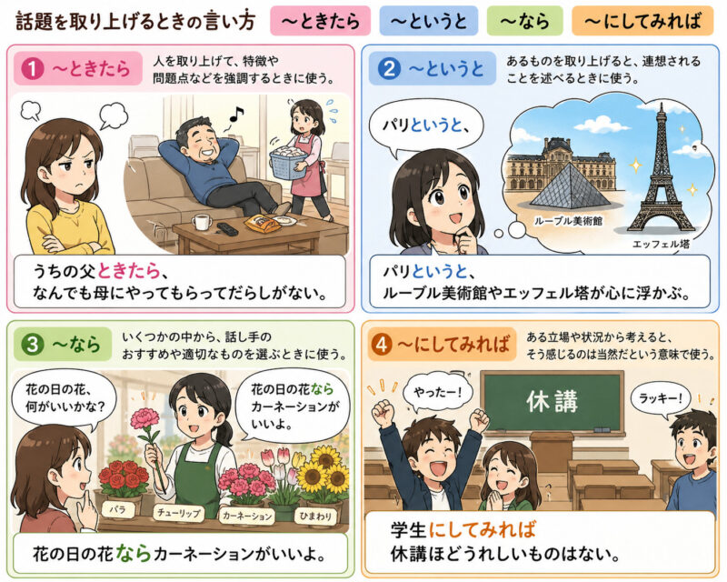 話題取り上げ表現