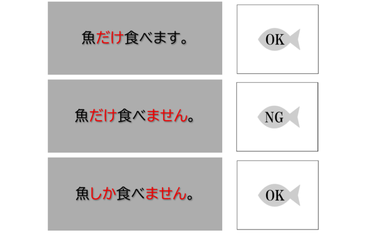 魚だけ、しか１