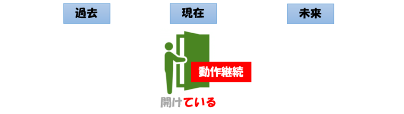 ドアを開けている