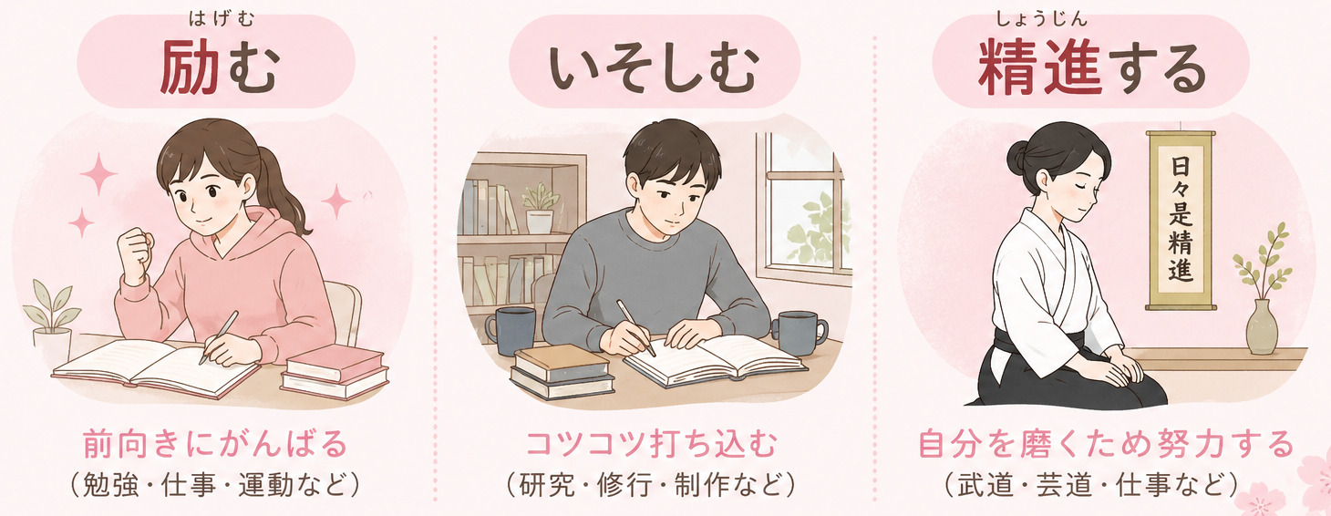 「励む」「勤しむ」「精進する」の違い〔日本語の”がんばる”表現〕 | 日本語教師のネタ帳