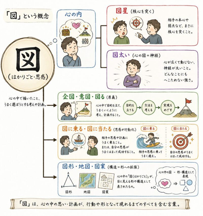 「図」の三つの意味について | 日本語教師のネタ帳