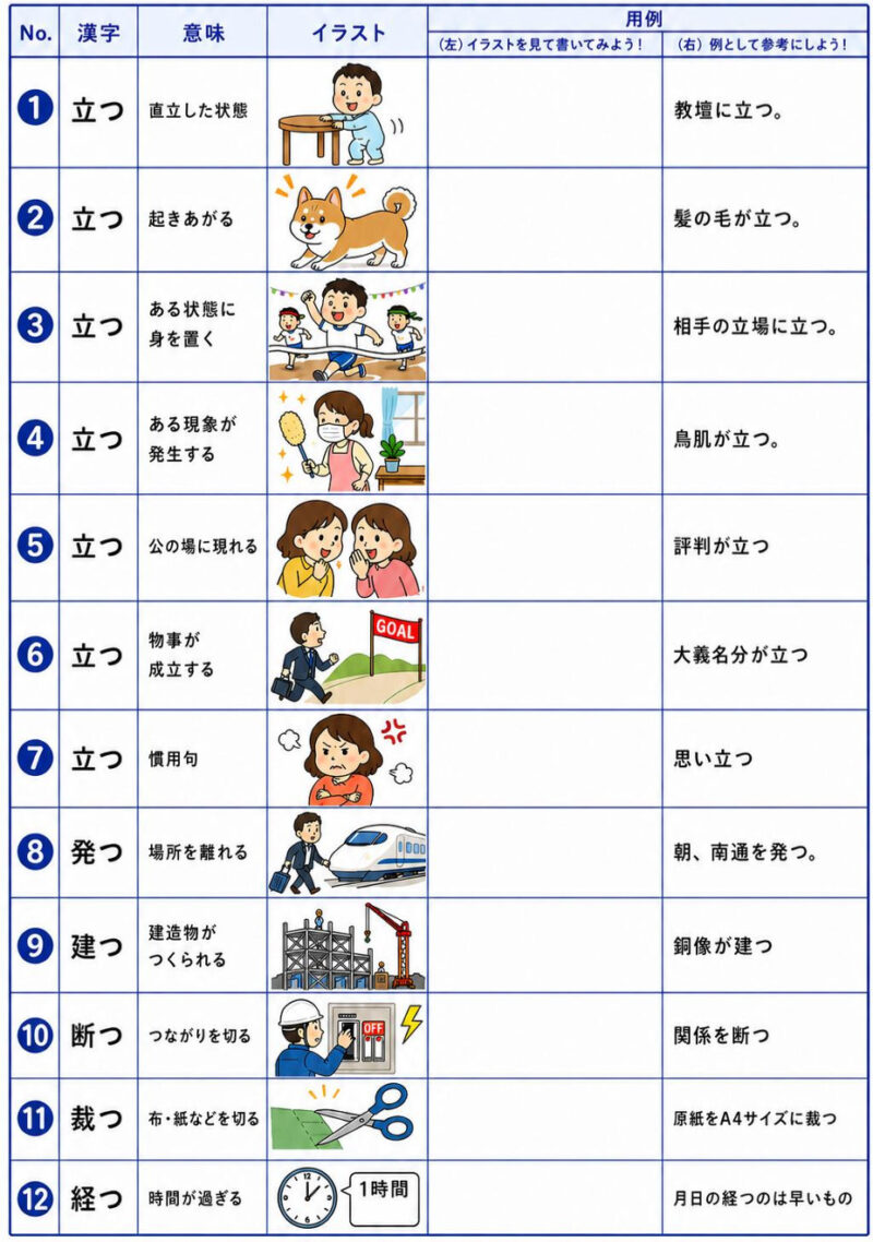 「たつ」のいろいろな使い方（穴埋め問題編）