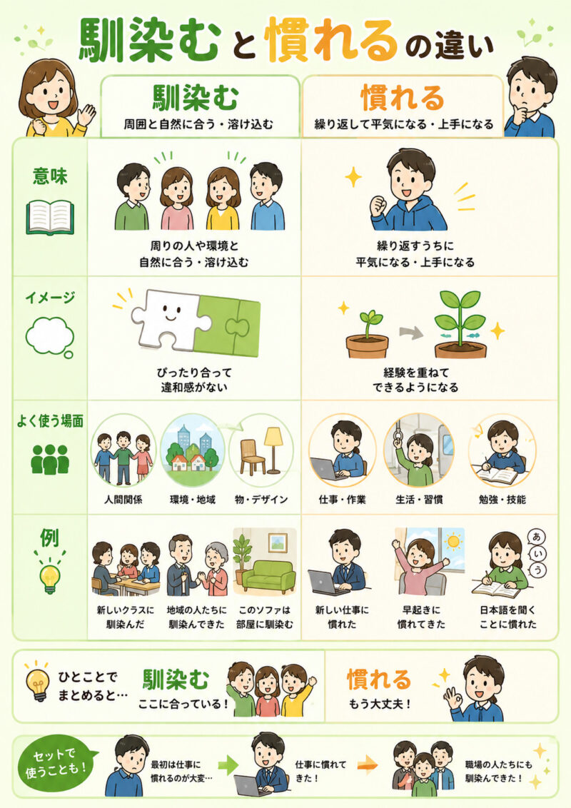 「馴染む」と「慣れる」の違い | 日本語教師のネタ帳