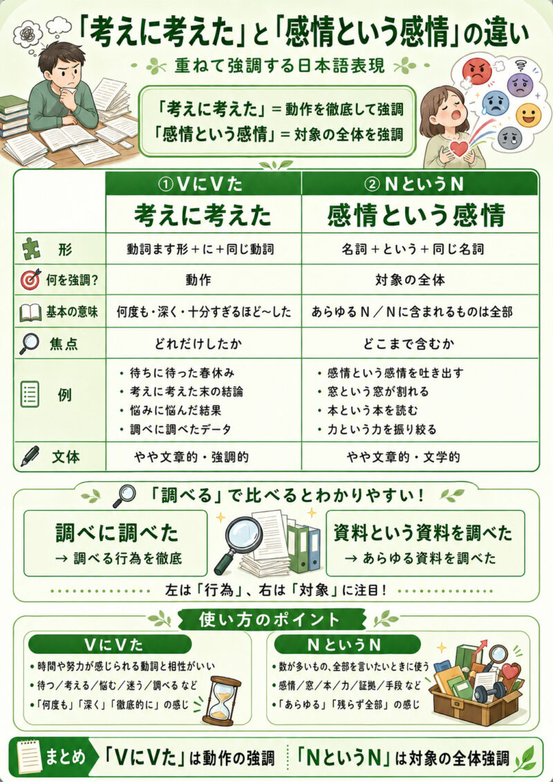 「考えに考えた」「感情という感情」まとめ