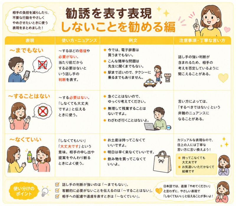 しないことを勧める表現まとめ