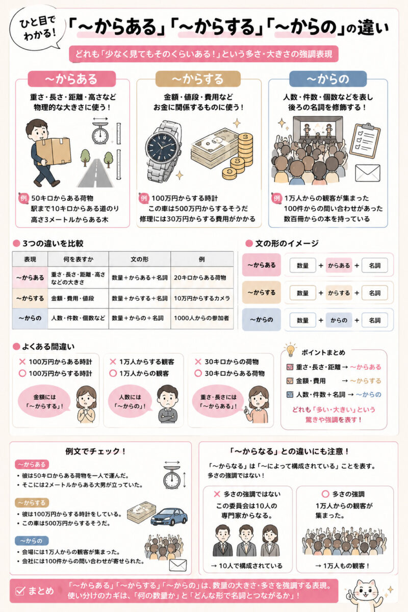 「からある」「からする」「からの」まとめ