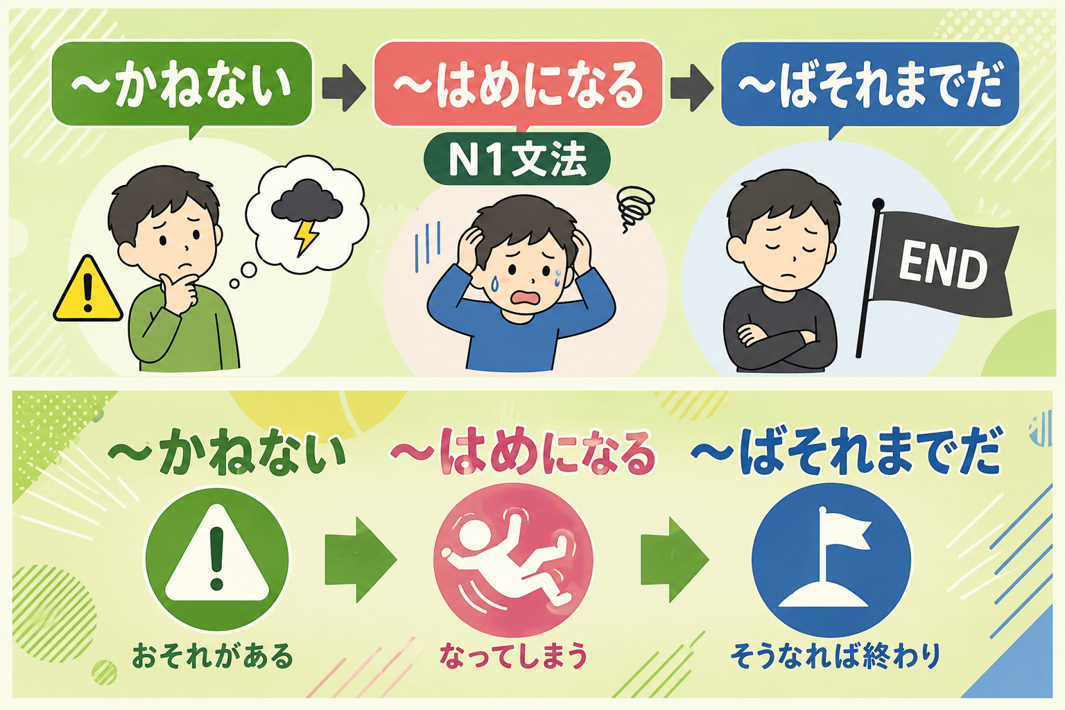 「かねない」「はめになる」「ばそれまでだ」