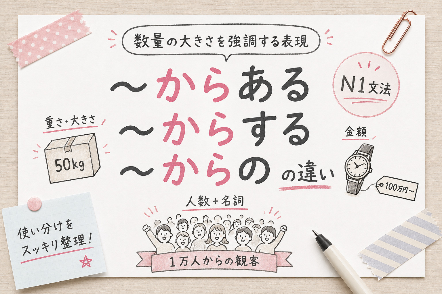「からある」「からする」「からの」