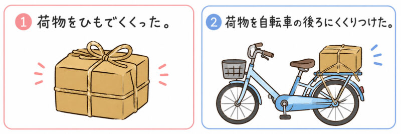 「くくる」と「くくりつける」簡単イラスト