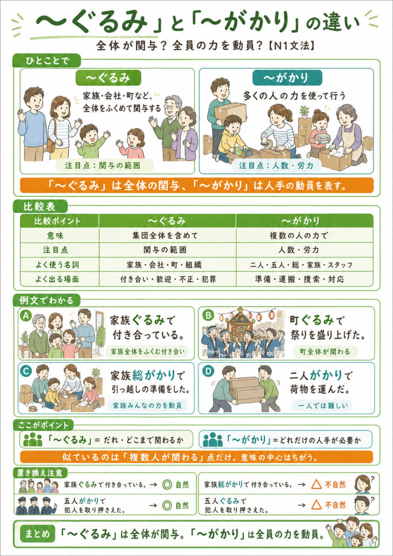「ぐるみ」「がかり」まとめ