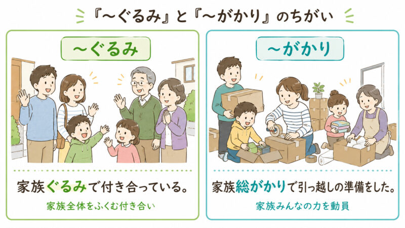 「ぐるみ」と「がかり」簡単比較