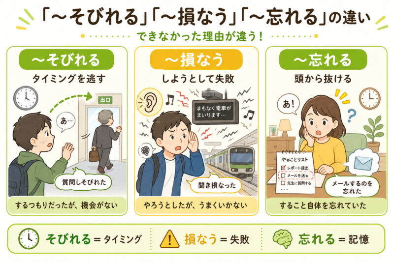 「そびれる」「損なう」「忘れる」簡単イラスト