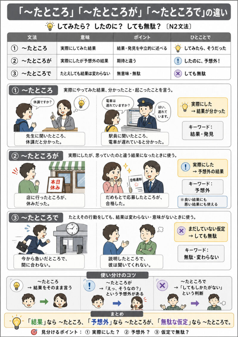「たところ」「たところが」「たところで」まとめ