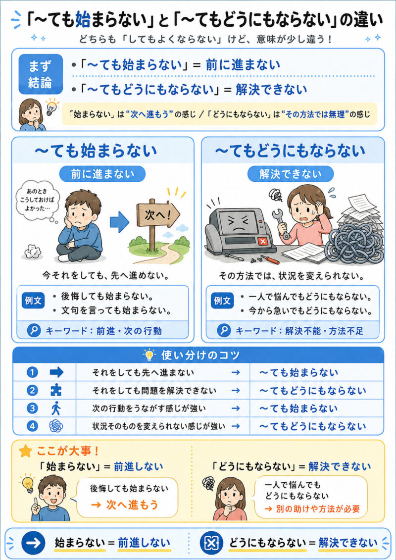 「ても始まらない」「てもどうにもならない」まとめ