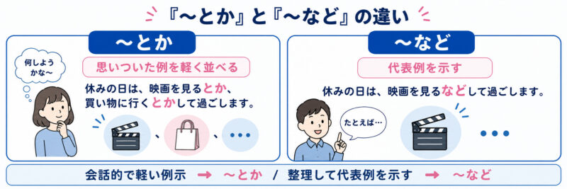 「とか」「など」簡単イラスト