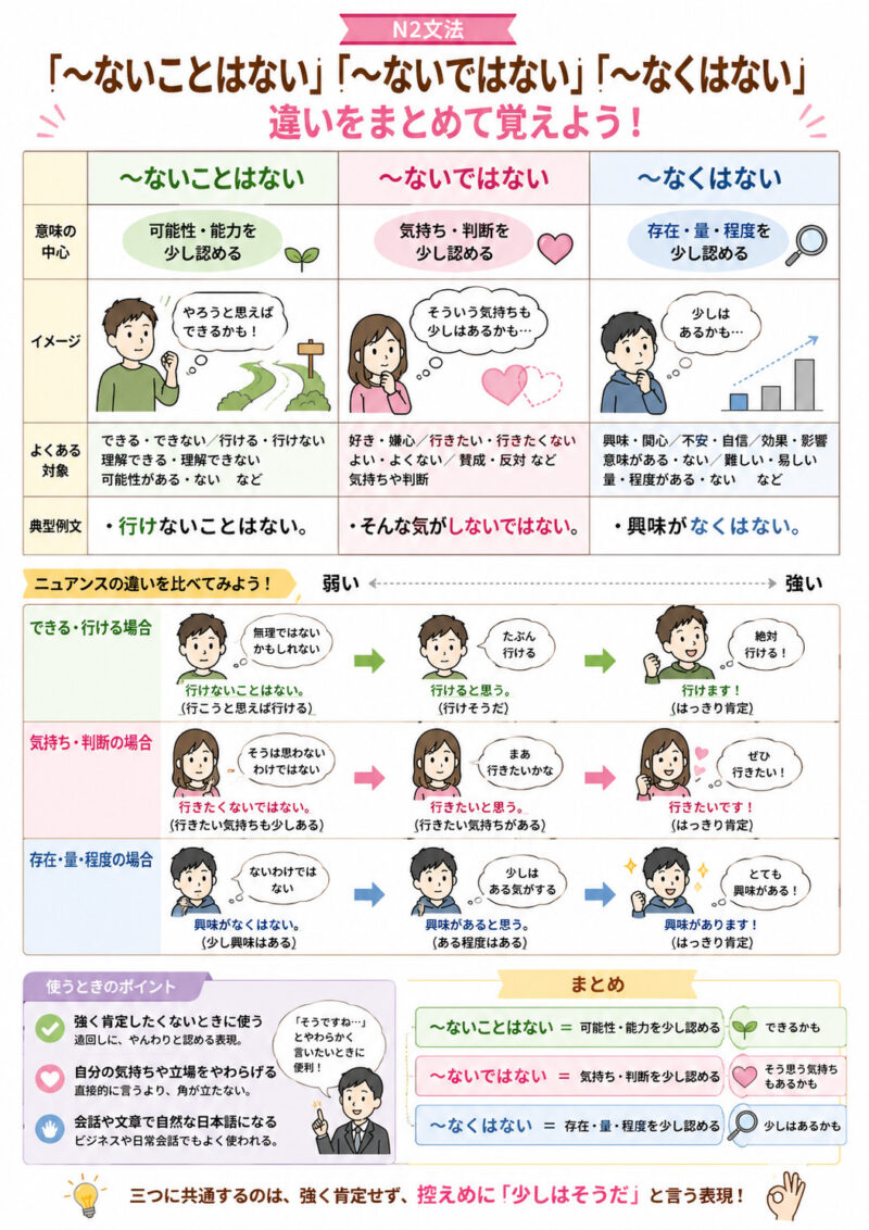 「ないことはない」「ないではない」「なくはない」まとめ