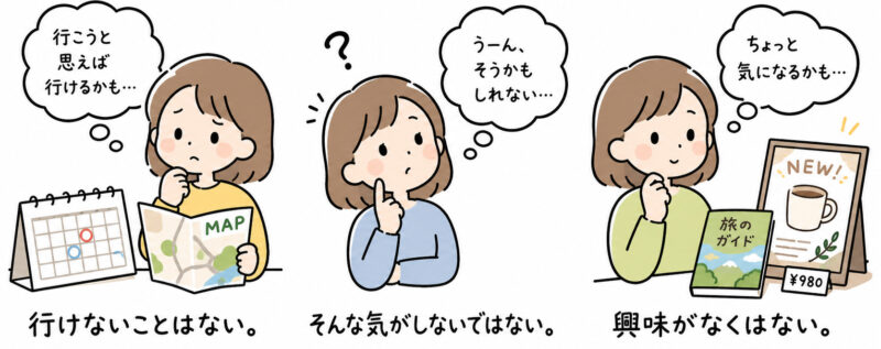 「ないことはない」「ないではない」「なくはない」典型例文
