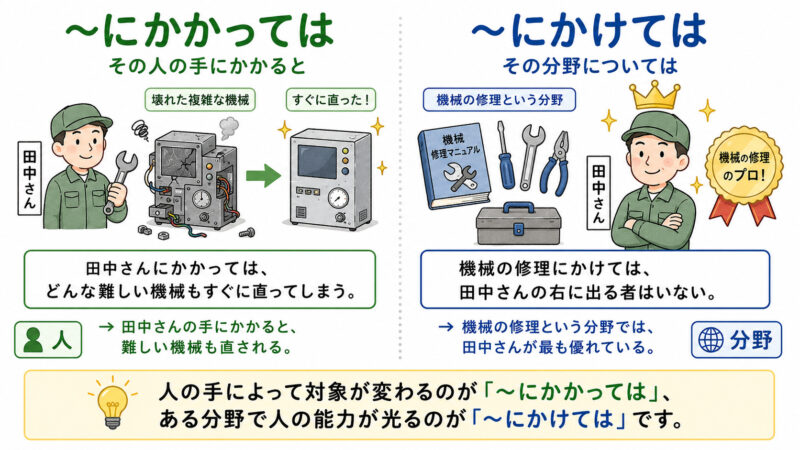 「にかかっては」「にかけては」簡単比較イラスト