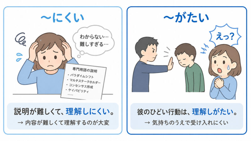 「にくい」「がたい」簡単比較