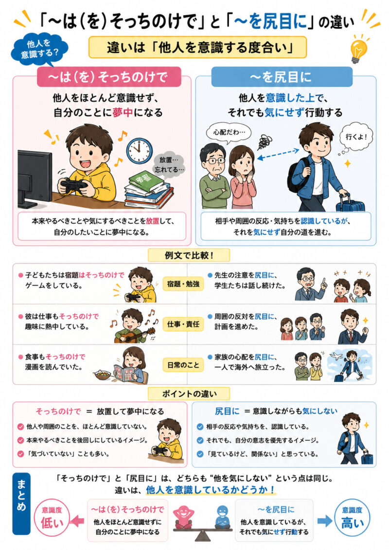 「はそっちのけで」「を尻目に」まとめ