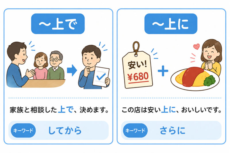 「上で」「上に」簡単比較