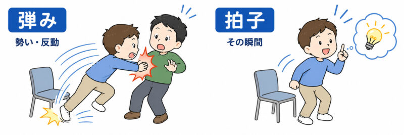 「弾み」「拍子」簡単イラスト